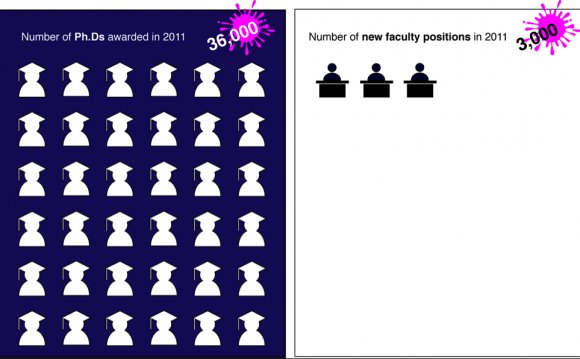 Career Options for Biomedical