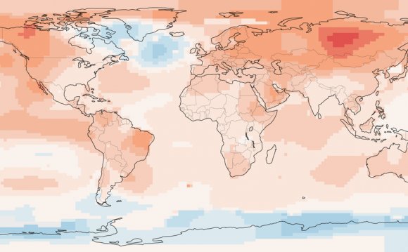 Eight Questions About Climate