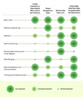 4 types of data science jobs with a breakdown of the 8 skills you need to get the job