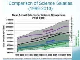 GeoScience salary scales